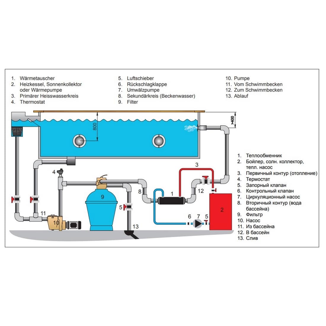 PAHLÉN Wärmetauscher HI-FLOW Titanium – Bild 6