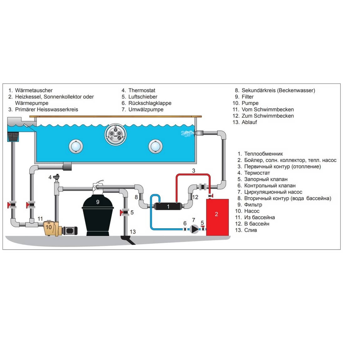 PAHLÉN Wärmetauscher HI-FLOW Edelstahl – Bild 6