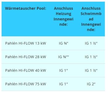 PAHLÉN Wärmetauscher HI-FLOW Edelstahl – Bild 9