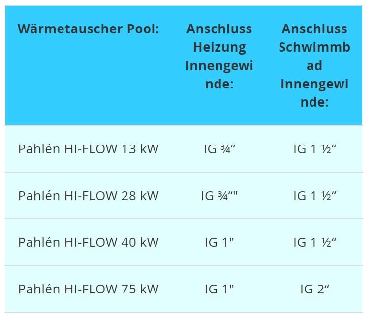 PAHLÉN Wärmetauscher HI-FLOW Edelstahl – Bild 9