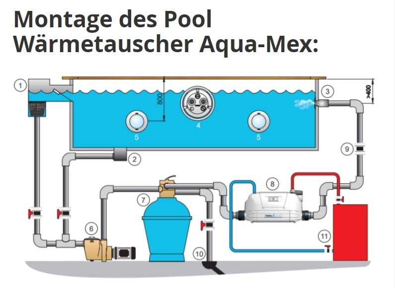 PAHLÉN Wärmetauscher AQUA-MEX – Bild 5
