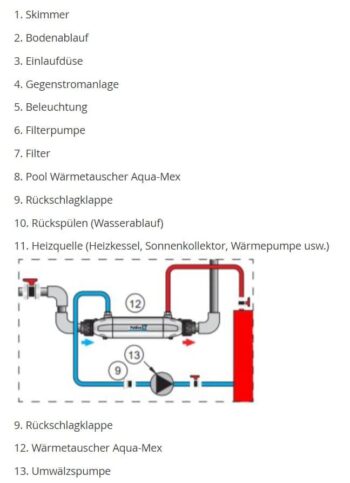 PAHLÉN Wärmetauscher AQUA-MEX – Bild 6