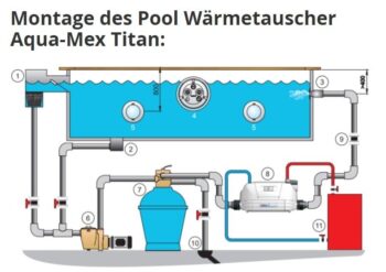 PAHLÉN Wärmetauscher AQUA-MEX Titanium – Bild 5