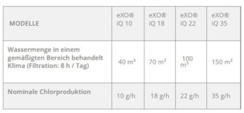 ZODIAC Salzelektrolyse eXO iQ – Bild 8