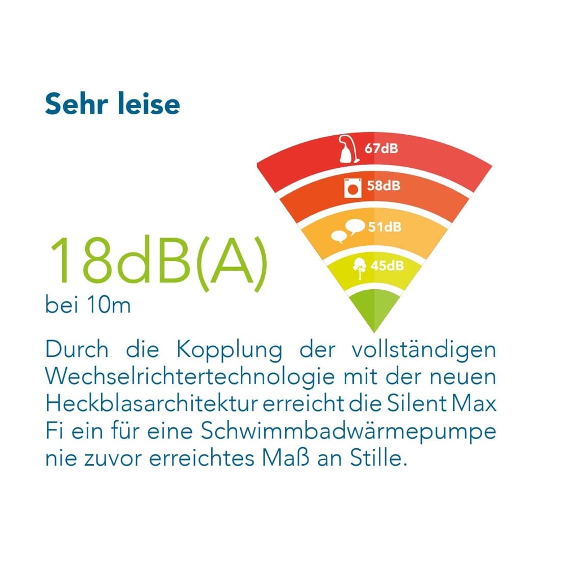 POOLEX Pool Wärmepumpe Silent max Full Inverter – Bild 4