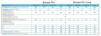 ASTRALPOOL Hochleistungsfilter EUROPE PRO – Bild 3