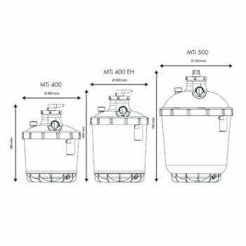 BWT Sandfilter MTi 400 und 500 – Bild 4