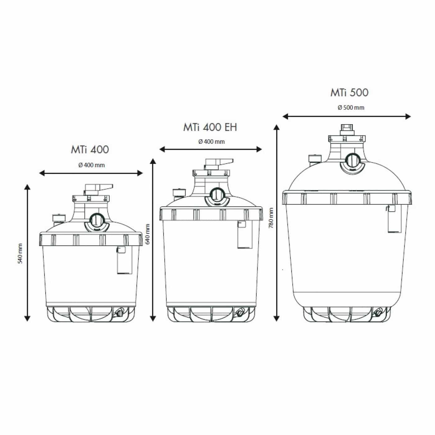 BWT Sandfilter MTi 400 und 500 – Bild 4