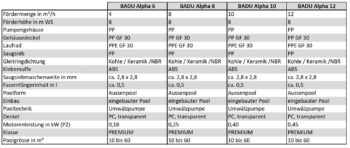 SPECK BADU Schwimmbadpumpe Alpha – Bild 7
