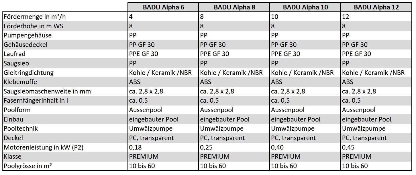 SPECK BADU Schwimmbadpumpe Alpha – Bild 7