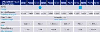 ASTRALPOOL verschiedene Einlaufdüse STYLE