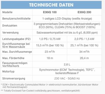 ZODIAC Schwimmbadpumpe E30IQ – Bild 7