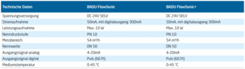 SPECK BADU Flow Sonic – Bild 9