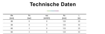 ASTRALPOOL B-Active Flex Spiralschlauch – Bild 3
