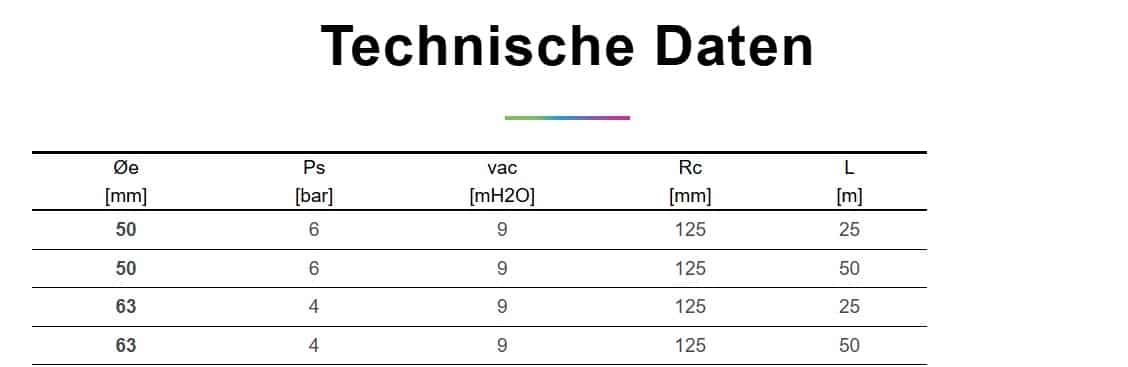 ASTRALPOOL B-Active Flex Spiralschlauch – Bild 3