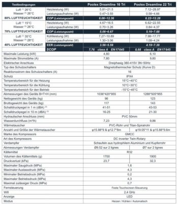 POOLEX Wärmepumpe Dreamline Pro Tri – Bild 4