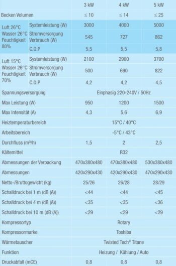 POOLEX Wärmepumpe MAG – Bild 7