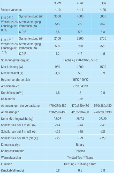 POOLEX Wärmepumpe MAG – Bild 7