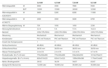 INTERLINE Wärmepumpe ECO – Bild 7