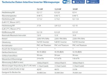 INTERLINE Wärmepumpe INVERTER – Bild 7