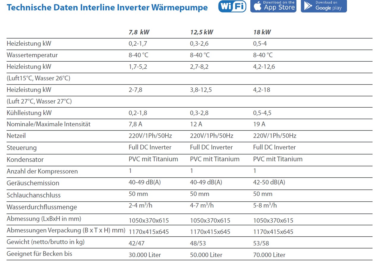 INTERLINE Wärmepumpe INVERTER – Bild 7