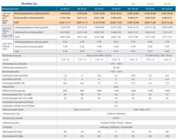 POOLEX Wärmepumpe SILVERLINE TOP – Bild 7