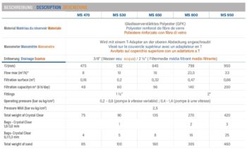 ZODIAC Filter MS – Bild 3