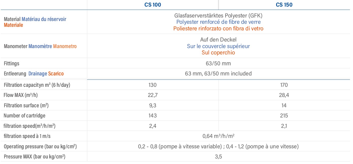 ZODIAC Filter CS – Bild 7