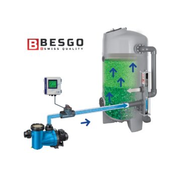 BESGO 5-Wege Ventil – Bild 7