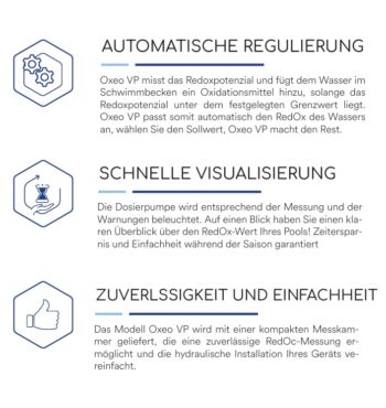CCEI OXEO (POD) VP, vollautomatische ORP-Regelung – Bild 7