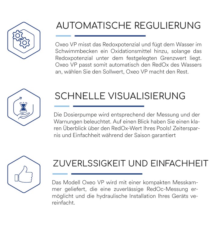 CCEI OXEO (POD) VP, vollautomatische ORP-Regelung – Bild 7