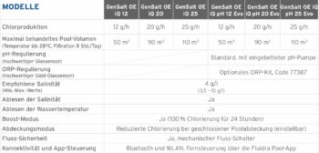 ZODIAC Salzelektrolyse GenSalt OE IQ – Bild 9