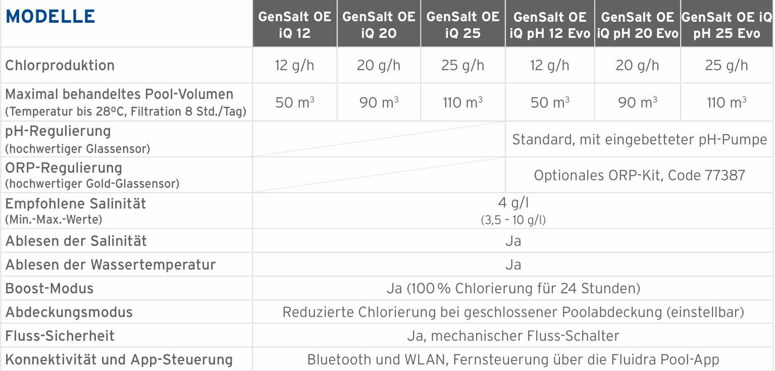 ZODIAC Salzelektrolyse GenSalt OE IQ – Bild 9