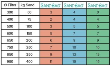 ASTRALPOOL Filtermedium SANDBAG – Bild 3