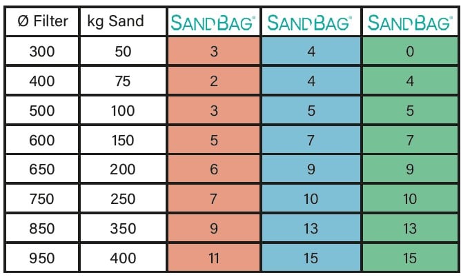 ASTRALPOOL Filtermedium SANDBAG – Bild 3