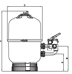 ASTRALPOOL Sandfilter RONDA PRO – Bild 3