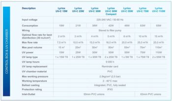 ASTRALPOOL UV-Entkeimung LYRIOX UV-C – Bild 9