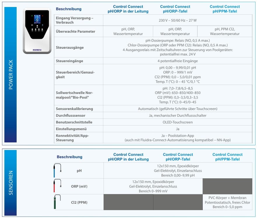 ASTRALPOOL Dosieranlage CONTROL CONNECT – Bild 5
