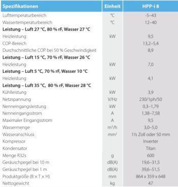 AQUA SOLAR Wärmepumpe DANTHERM HPP – Bild 7
