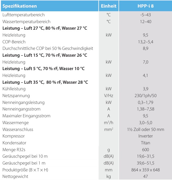 AQUA SOLAR Wärmepumpe DANTHERM HPP – Bild 7