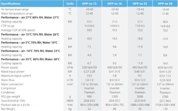 AQUA SOLAR Wärmepumpe DANTHERM HPP – Bild 8