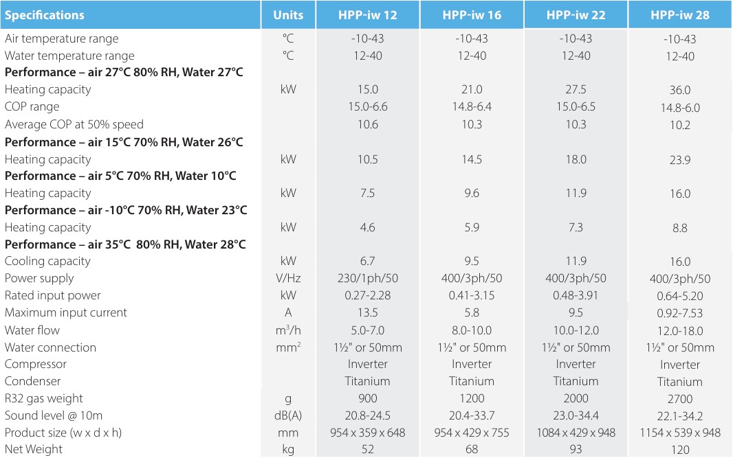 AQUA SOLAR Wärmepumpe DANTHERM HPP – Bild 8