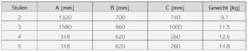 ASTRALPOOL Einbauleiter MIXED mit DELUXE STUFEN – Bild 10