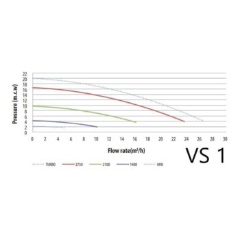 ASTRALPOOL Pumpe VICTORIA Plus Silent VS – Bild 15