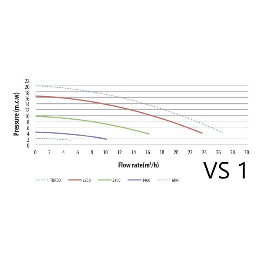 ASTRALPOOL Pumpe VICTORIA Plus Silent VS – Bild 15