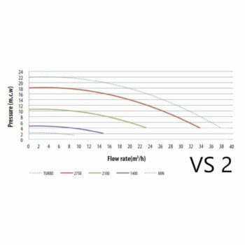 ASTRALPOOL Pumpe VICTORIA Plus Silent VS – Bild 16