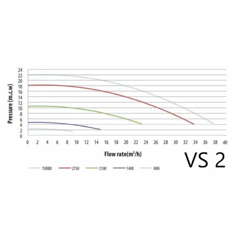 ASTRALPOOL Pumpe VICTORIA Plus Silent VS – Bild 16