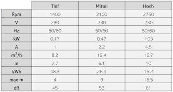 ASTRALPOOL Pumpe VICTORIA Plus Silent VS – Bild 17