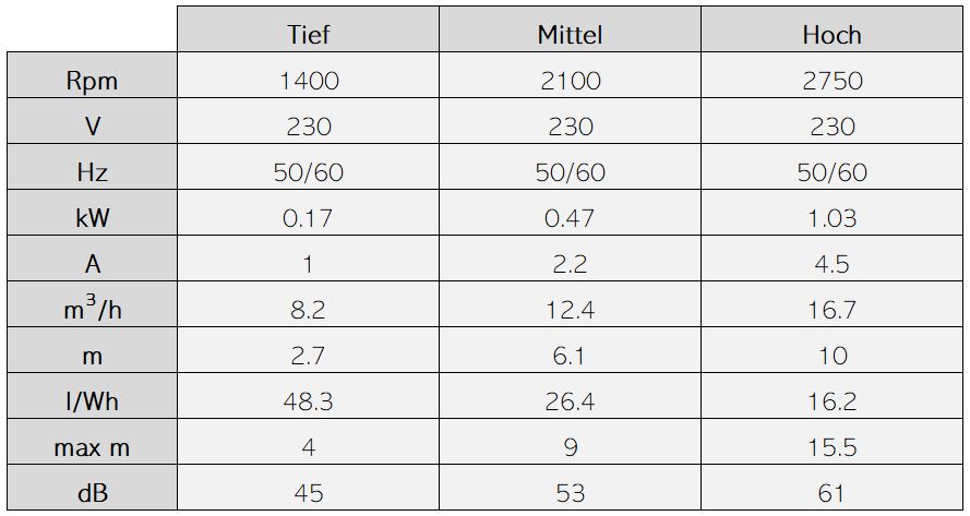 ASTRALPOOL Pumpe VICTORIA Plus Silent VS – Bild 17