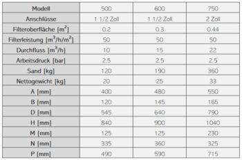 ASTRALPOOL Hochleistungsfilter ATLAS – Bild 10